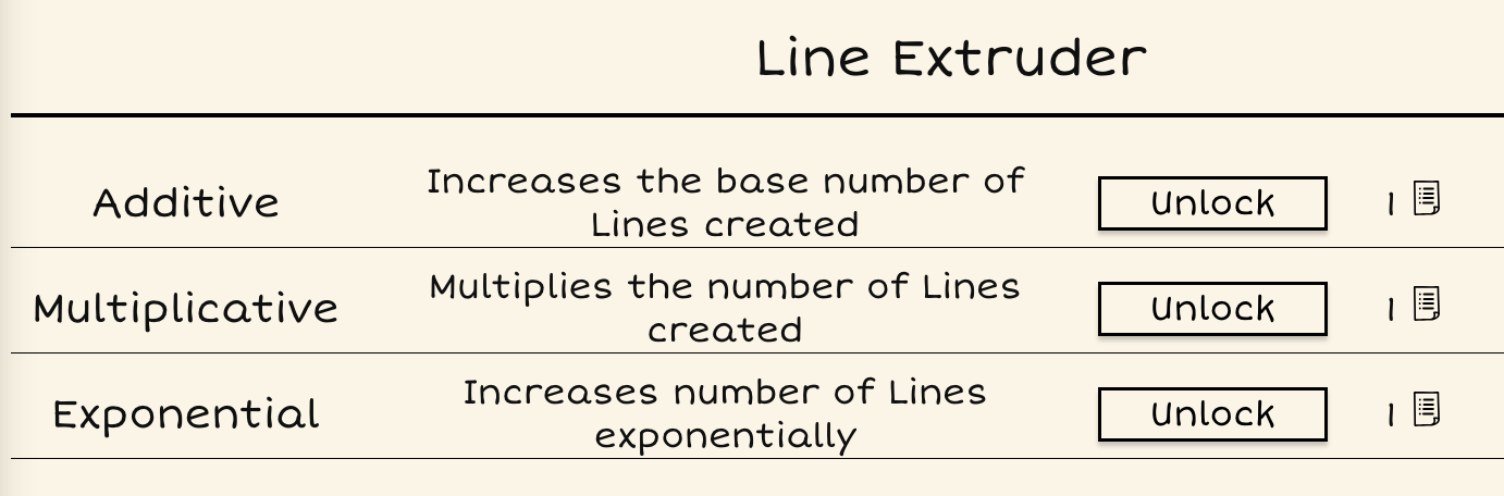 Cost groups screenshot